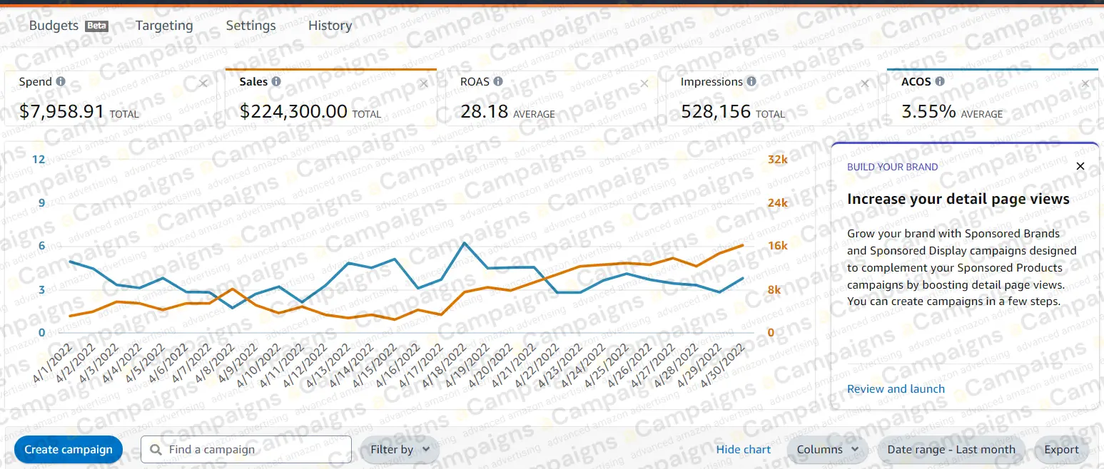 Amazon advertising dashboard 3 of 5
