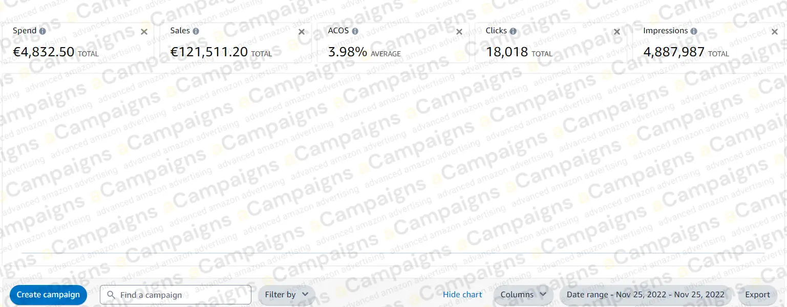 Amazon advertising dashboard 4 of 5